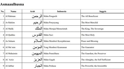 Daftar Asmaul Husna Dalam Tulisan Arab Dan Latin Lengkap Beserta