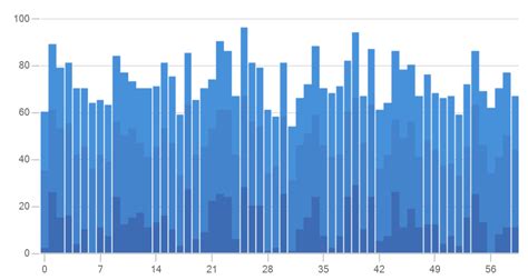 WPF Fast Chart Types High Performance WPF Charts Syncfusion