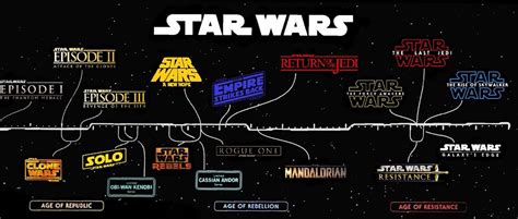 Star Wars En Qué Orden Conviene Ver Todas Las Películas Y Series De La Saga