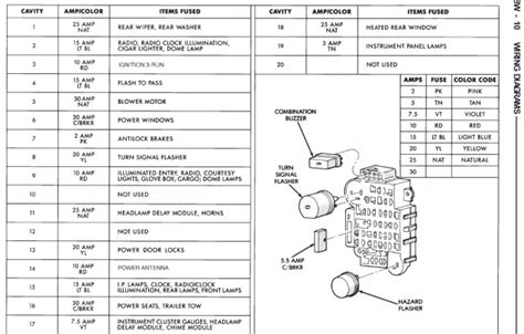 Could somebody tell me the exact fuses i need to change for my stereo. 1995 Jeep grand cherokee fuse panel diagram