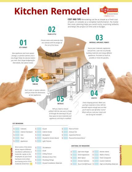 We did not find results for: Kitchen Remodel Checklist | Printable Kitchen Remodel ...