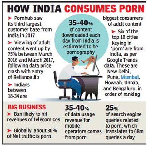 Porn Sites Ban In India Government Plays Net Nanny Bans 800 Porn