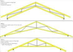 However, designing a scissor truss goes beyond the aesthetics, we also have to consider the structural engineering. 23 best Scissor Truss! images on Pinterest in 2018 | Diy ...