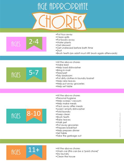 Chores By Age Free Printable