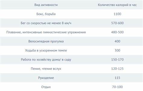 Как высчитывать калории чтобы похудеть научиться в продуктах питания таблица