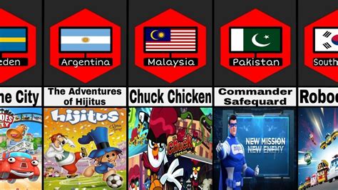 Cartoons From Different Countries Part 1 Youtube