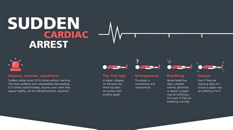 If it is not treated, sca usually. Welcome to FIFA.com News - Sudden Cardiac Arrest - FIFA.com