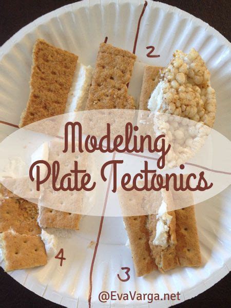 This classroom activity can be used to introduce or expand plate tectonics for elementary, secondary, middle school, and university level students. In this simple modeling plate tectonics activity, students ...