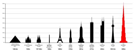 What Is The Tallest Building In The World See Thenews