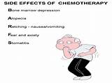 Pictures of Radiation Therapy Vs Chemotherapy Side Effects