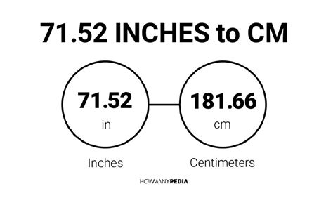 7152 Inches To Cm