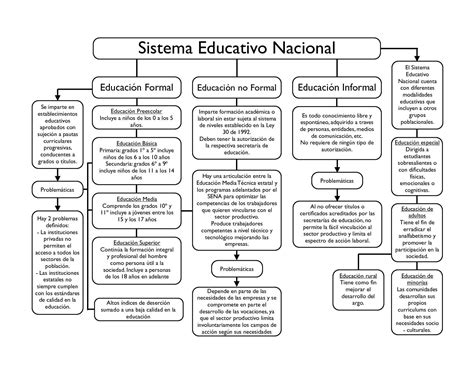 Sistema Educativo Nacional Mapa Conceptual Calameo Downloader