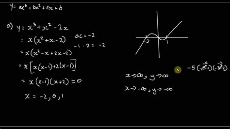 sketching cubic curves of the form y ax 3 bx 2 cx d youtube