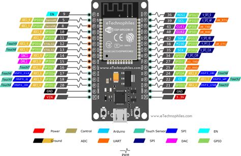 Esp32 Blinking Led Tutorial Using Gpio Control With Arduino Ide Artofit