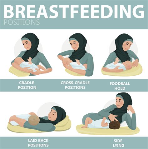 Breastfeeding Positions And Attachment Ask Dadpad Support For New Dads
