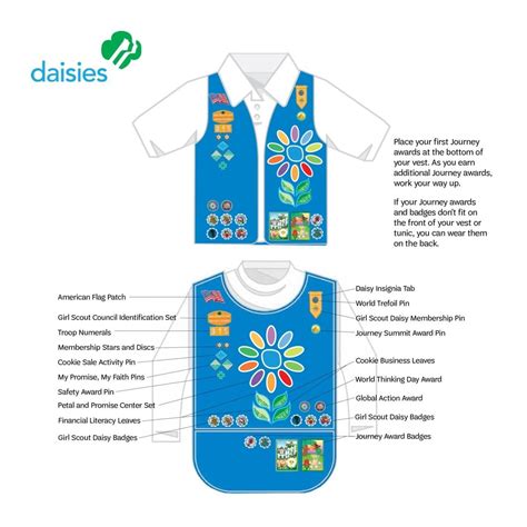 Best Ideas For Coloring Daisy Girl Scout Patch Placement