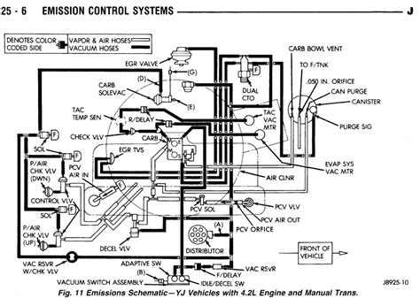 87 yj stereo wiring jeeptechnical. 19 Unique 2001 Delco Radio Wiring Diagram