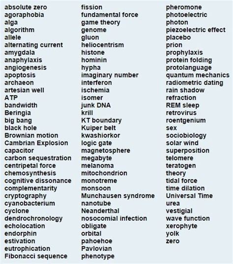 100 Science Words Every College Graduate Should Know Science Words English Vocabulary Words