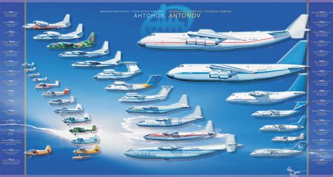 2016 Is A Year Of Antonovs New Transports Ysflight Headquarters