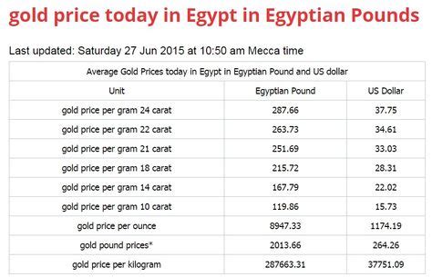 The ancient egyptian people were grouped in a hierarchical system with the pharaoh at the top and farmers and slaves at the bottom. 7 Best Gold price in Egypt images | Gold price, Egypt, Gold