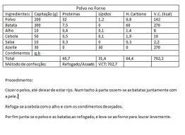 Elabora O De Ficha T Cnica R Tulo Nutricional Normas Anvisa