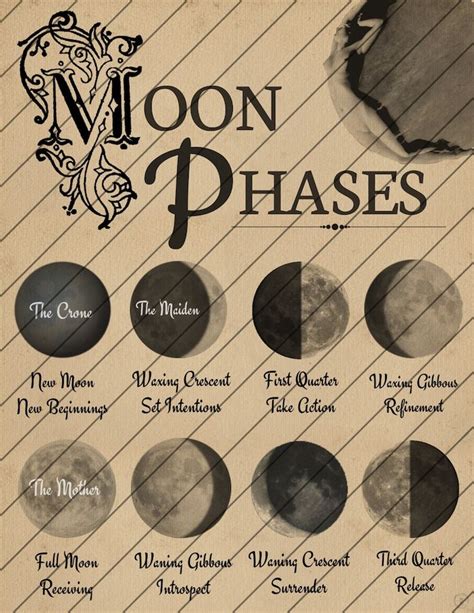 The Moon Phases Are Shown In Black And White As Well As An Old Paper