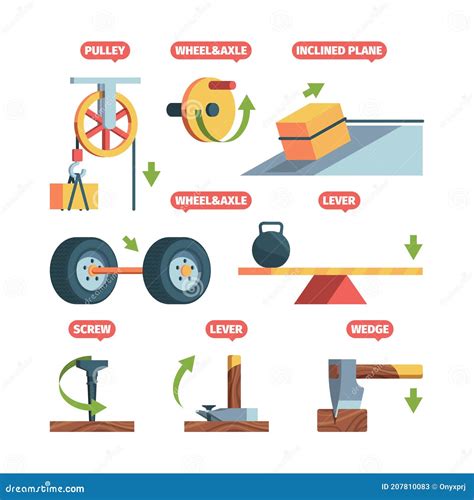 Simple Machines Vector Illustration Labeled Physics Basics Collection