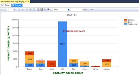 Stacked Bar Chart In Ssrs