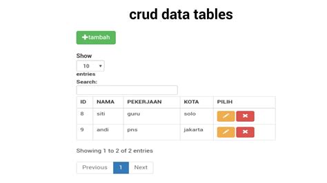 Membuat Crud Dengan Codeigniter Menampilkan Data Dari Database Vrogue