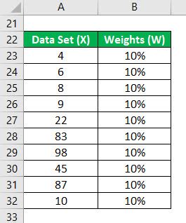 Weighted Mean Formula | Calculator (Excel Template)
