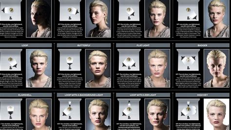 Photography Cheat Sheet Lighting Setups For Professional Portraits