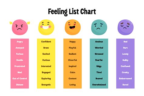 20 Best Printable Feelings Chart Pdf For Free At Printablee