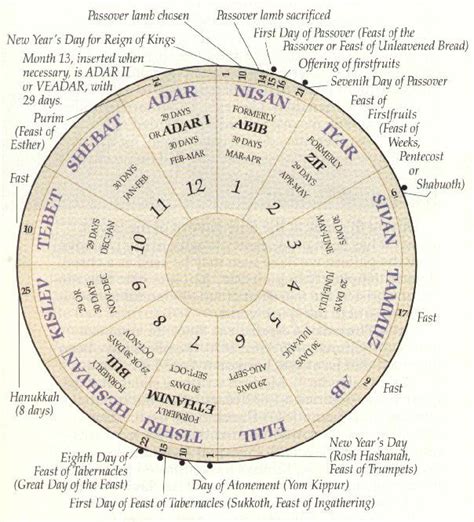 A Brief Example Of The Connection Of Sacred Calendars To World History