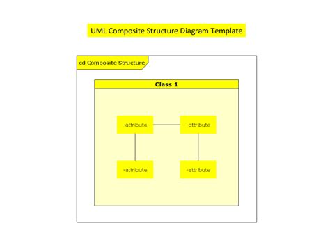 Uml Composite Structure Diagram Design Of The Diagram