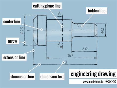 Engineering Drawings Explained
