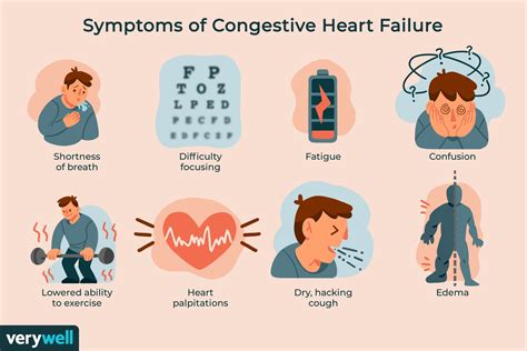 Congestive Heart Failure The Medical Definition