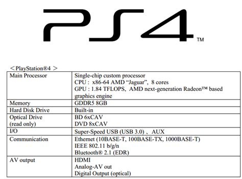The ps4 pro offers 4k gaming and streaming, gorgeous hdr effects and a healthy game library with vr support. How much will PS4 graphics improve over its lifetime considering its PC architecture? | NeoGAF