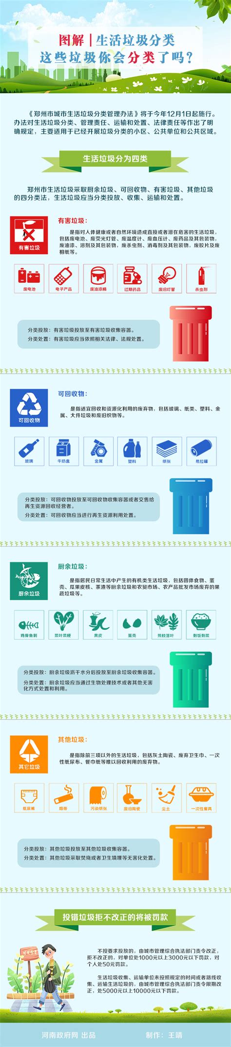 图解：生活垃圾分类 这些垃圾你会分类了吗？ 政策图解 河南省人民政府门户网站