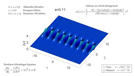 Solitons On A Finite Background Akhmediev Breather Peregrine Soliton