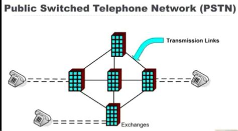 Pstn In Hindi Public Switched Telephone Network Working In Hindi
