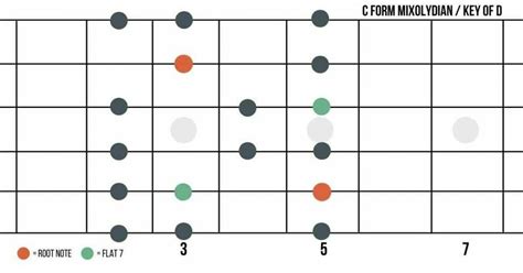 Harness The Psychedelic Mixolydian Scale For Songwriting