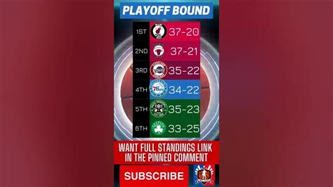 Nba Eastern Conference Standings Today As Of February 15 2022 Youtube