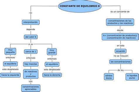 Grupo 1A-6: PRÁCTICA DE EQUILIBRIO QUÍMICO