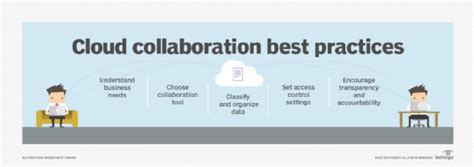 What Is Cloud Collaboration Definition From Techtarget