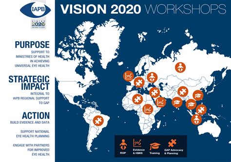 Eye 2020 Vision Pilothac