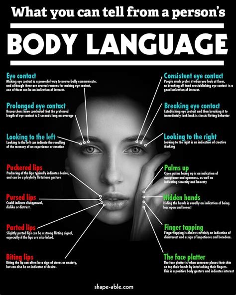 Body Language Infographic What You Can Tell From A Person Flickr