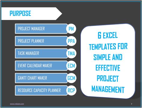 Manager Toolkit Template