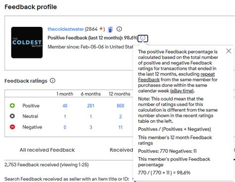 How To Get A Great Ebay Feedback Score