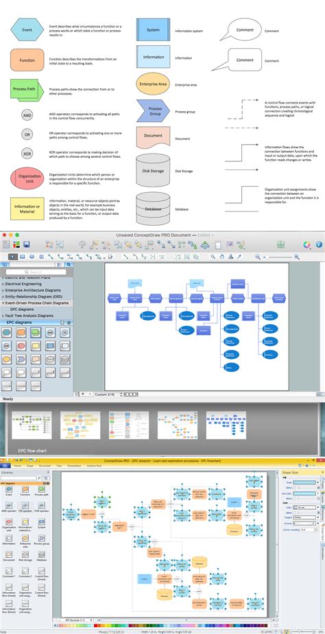 Business Process Modeling With Epc Effective Visual D
