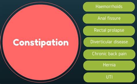 7 Complications Of Constipation